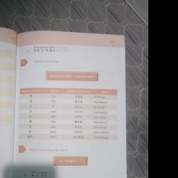 Giáo trình Hana HSK2  530943