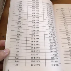 Dự đoán về con người 1037429