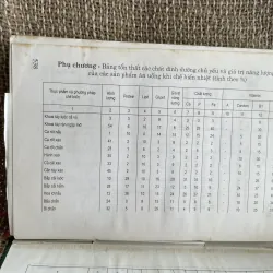 555 món ăn Việt Nam : kĩ thuật chế biến và giá trị dinh dưỡng  1025027