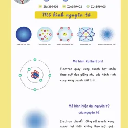 Sổ Tay Kiến Thức Trọng Tâm Hoá 10 - Tổng Hợp Lý Thuyết Hóa 10 792868