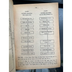 Lạnh Và Chế Biến Nông Sản Thực Phẩm - Trần Đức Ba 519515