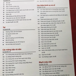 ATLAS GIẢI PHẪU NGƯỜI 5 479466
