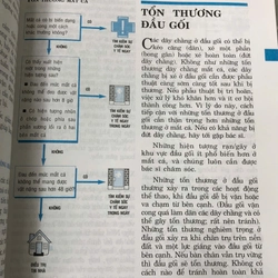 GIÚP BẠN TỰ XỬ LÝ 175 BỆNH THƯỜNG GẶP - DONALD M.VICKERY, JAMES F.FRIES 540466