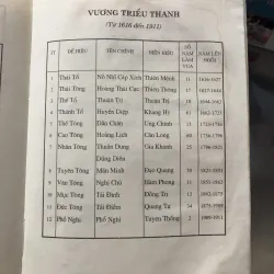 Các triều đại Trung Hoa-Lê Giảng 972149