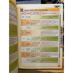 Tạng lịch tu hành cầu phúc khai vận toàn thư 786284