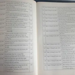 Lịch Sử Đảng Bộ Thành Phố Hồ Chí Minh 1975-2015 Tập 3 Quyển 1 747440