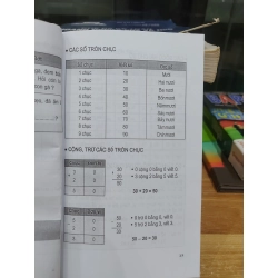 Sổ Tay Tóm Tắt Kiến Thức Toán Tiểu Học – Trần Thị Kim Cương 551270