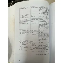 Hà Nội xưa và nay - Vũ Tuân Sán 609470