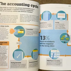 How Business Works - DK 723194