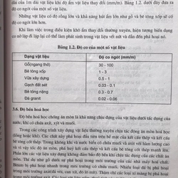 VẬT LIỆU XÂY DỰNG 470789