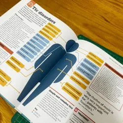 HOW PSYCHOLOGY WORKS - DK (ENGLISH VERSION) 681181