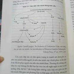 SỰ VA CHẠM GIỮA CÁC NỀN VĂN MINH VÀ SỰ TÁI LẬP TRẬT TỰ THẾ GIỚI - NGUYỄN PHƯƠNG SỬU 739197