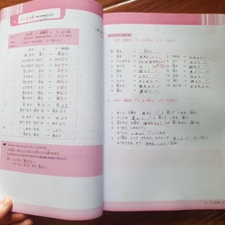 Tài liệu luyện thi năng lực tiếng nhật N4 Ngữ pháp - Shinkanzen Master (90%) 499596