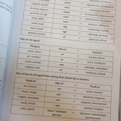 GIẢI THÍCH NGỮ PHÁP TIẾNG ANH - LIGHTHOUSE WRITERS 782284