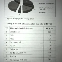 Môi trường và phát triển trong bối cảnh biến đổi khí hậu  740436