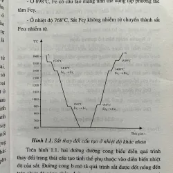 CÔNG NGHỆ HÀN KIM LOẠI 702518