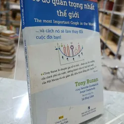 SƠ ĐỒ QUAN TRỌNG NHẤT THẾ GIỚI - LÊ HUY LÂM