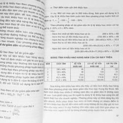 Tài chính doanh nghiệp 448740