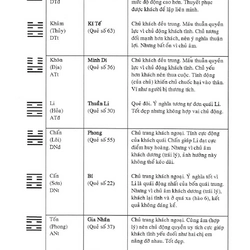 Kinh dịch hoàn toàn khoa học – Đằng Sơn | Tập 1: thuyết âm dương và ý nghĩa 64 quẻ 383140