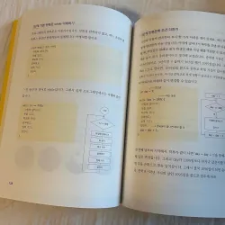 Nhập Môn Lập Trình Dành Java   Do it! 첫 코딩 with 자바 - 보통 사람이 알아야 할 프로그래밍 기초 796410