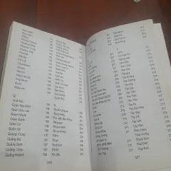 ĐỊA DANH HỒ CHÍ MINH 682725