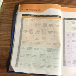 Tiếng Hàn tổng hợp  970375