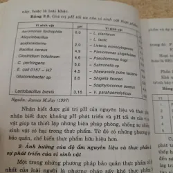 VỆ SINH VÀ AN TOÀN THỰC PHẨM. Chủ biên Tiến sỹ Nguyễn Đức Lượng ĐHBKHCM 747855