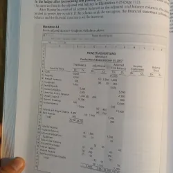 Nguyên lý kế toán  1041592