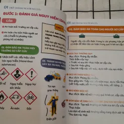 CẨM NANG SƠ CỨU 360. Sách thiết yếu Gia đình. Bác sỹ Đinh Công Pho 707569