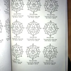 26 Bí quyết thành công Phong thuỷ trong Kinh Doanh - Xây dựng - Tình yêu 707657