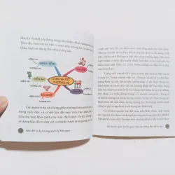 Bản Đồ Tư Duy Trong Quản Lý Thời Gian 779885