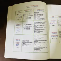 Tiếng Tây ban nha đàm thoại cho người Việt - Tri C.Tran 723365