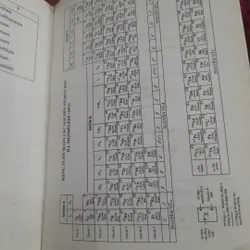 Từ điển HÓA HỌC PHỔ THÔNG 736520