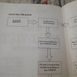 Từ điển Nhật Việt. Có chỉ dẫn cách viết chữ Hán, đọc ON/KUN phiên âm La Tinh 590598