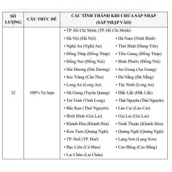 Tuyển Chọn 150+ Đề Thi Vào 10 Các Sở Giáo Dục Và Thi Chuyên Môn Toán 925923