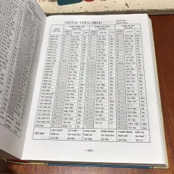 II Lịch Vạn Niên: 1910•2050 _ Đối Chiếu Lịch Việt Nam Và Trung Quốc - Cát Tường - 2007 780150