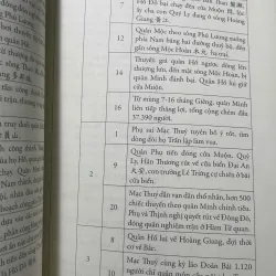 SÁCH CHINH CHIẾN HAY TỪ BỎ NGHIÊN CỨU QUAN HỆ VIỆT NAM - TRUNG QUỐC ĐỜI MINH 1031559
