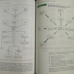 [Đặt Sách – Nhận Lì Xì] Accounting Information Systems 4th Edition by James A. Hall 360691