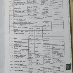 TỪ ĐIỂN VIẾT TẮT Quốc TẾ VÀ VIỆT NAM  800218