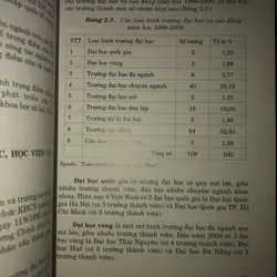 Khoa học và công nghệ Việt Nam 1996-2000 598291