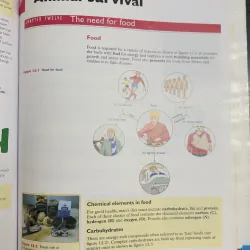 Standard Grade Biology – Sách Sinh học chuẩn chương trình Anh 933903