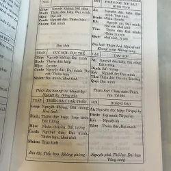 ĐỊNH TÍNH LƯỢNG KHÔNG GIAN - BÙI BIÊN HOÀ 777667