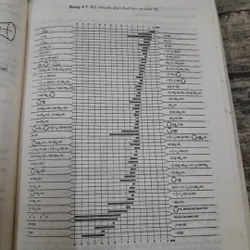 Các phương pháp vật lý ứng dụng trong hóa hoc. TG Tiến sỹ Nguyễn Đình Triệu 738854