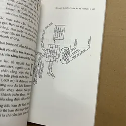 Ứng Dụng Bản Đồ Tư Duy 569084