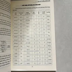 Lịch cát tường bách linh Canh Tỵ 567158