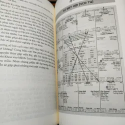 Tử Vi Dễ Hiểu - Thực Hành Tổng Hợp 1 1021155