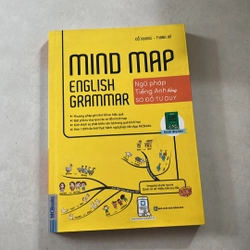 Mind Map English Grammar 