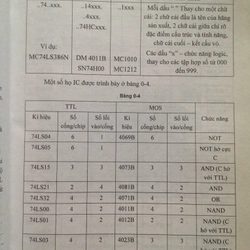 KỸ THUẬT ĐIỆN TỬ SỐ THỰC HÀNH 460136