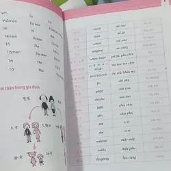 10 phút tự học tiếng Trung mỗi ngày - Phương Lan 688548