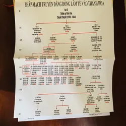 Lịch sử Phật giáo Thanh Hoá  718873